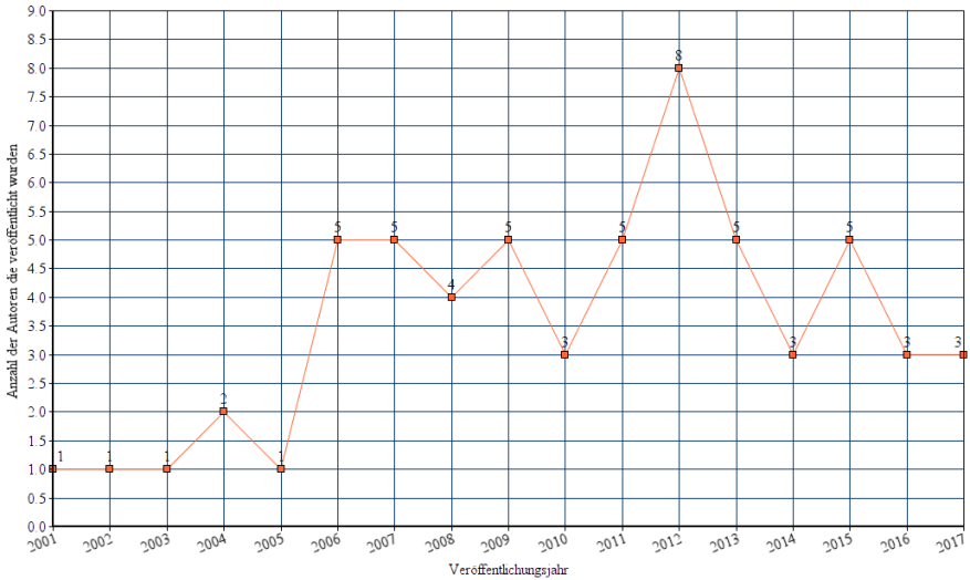 deutsche fantasy autoren